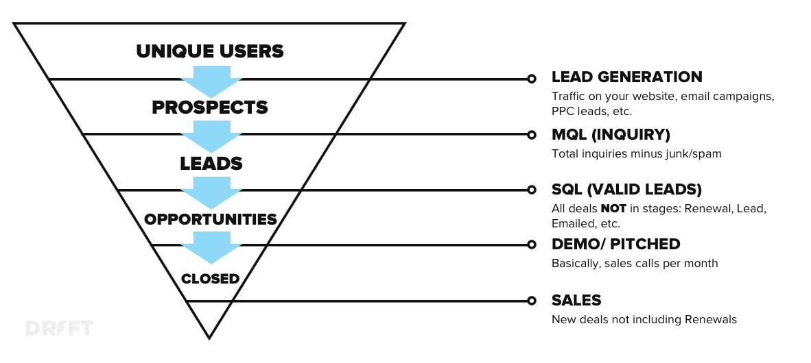 The Core Principles Behind Inbound Sales