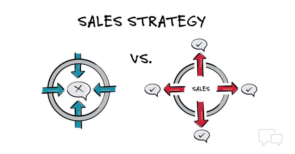Final ‌Thoughts: Choosing the Right Sales Strategy‍ for ‌Your Business