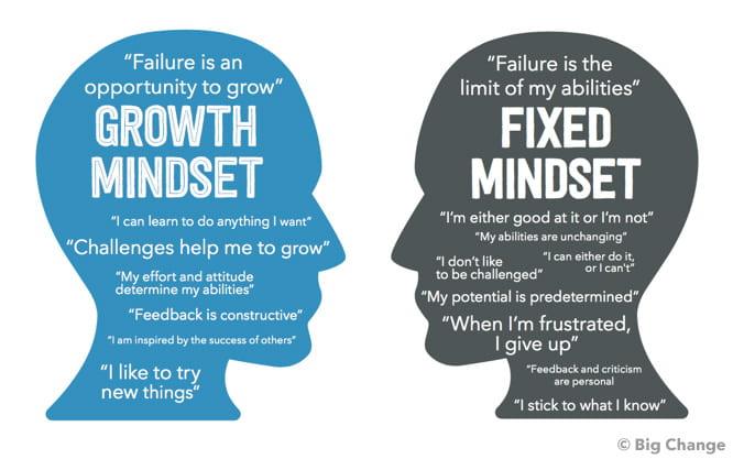 Cultivating a ⁢Growth Mindset Across ⁢Your Organization
