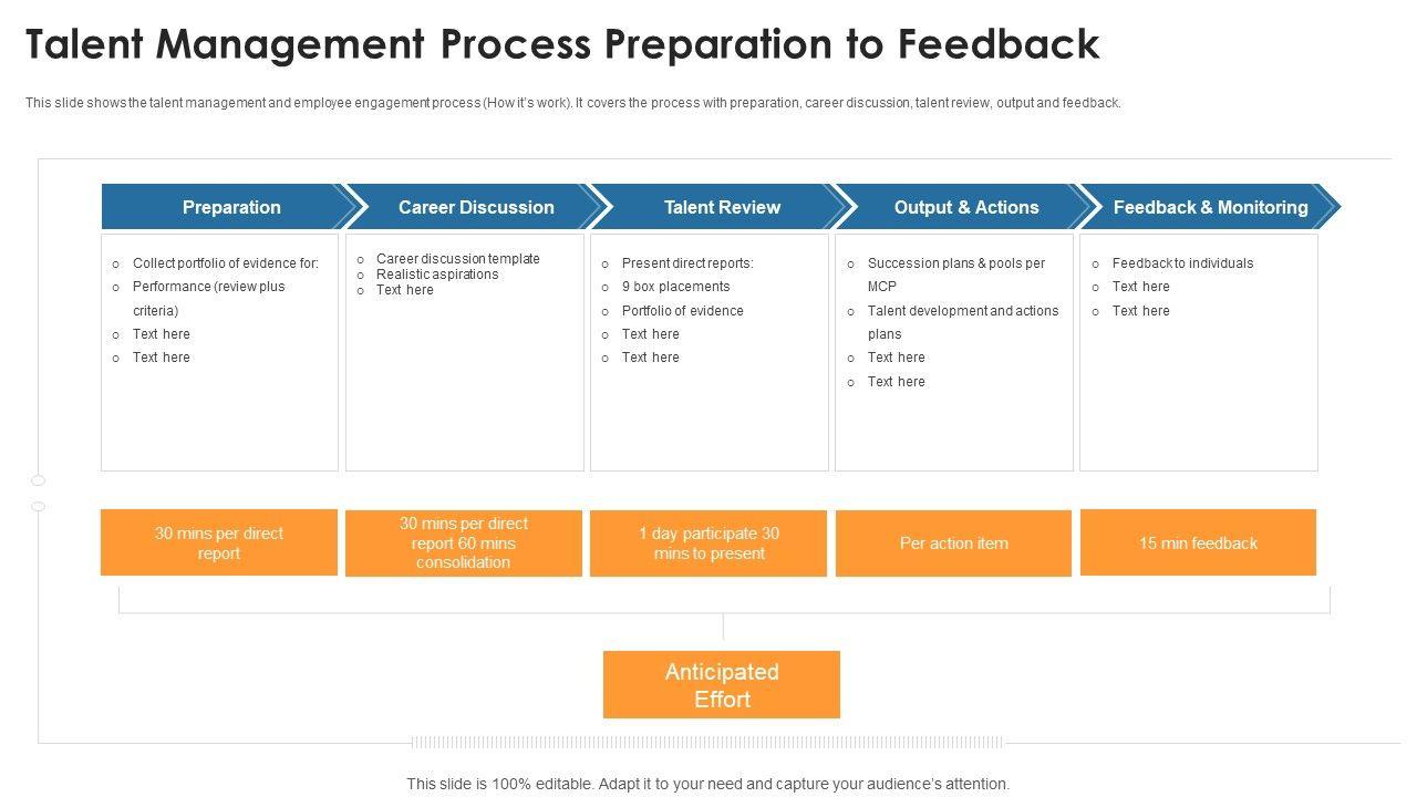 Preparing for Feedback and Questions