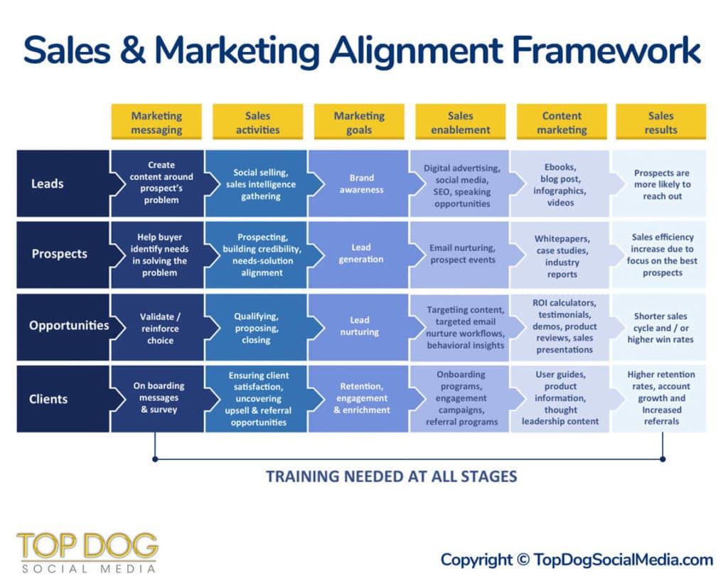 Aligning Marketing and⁢ Sales for Inbound Success