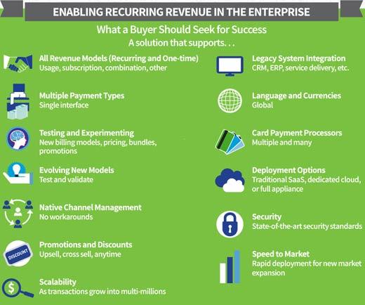 Case Studies: Agencies Thriving with Recurring⁣ Revenue‍ Models