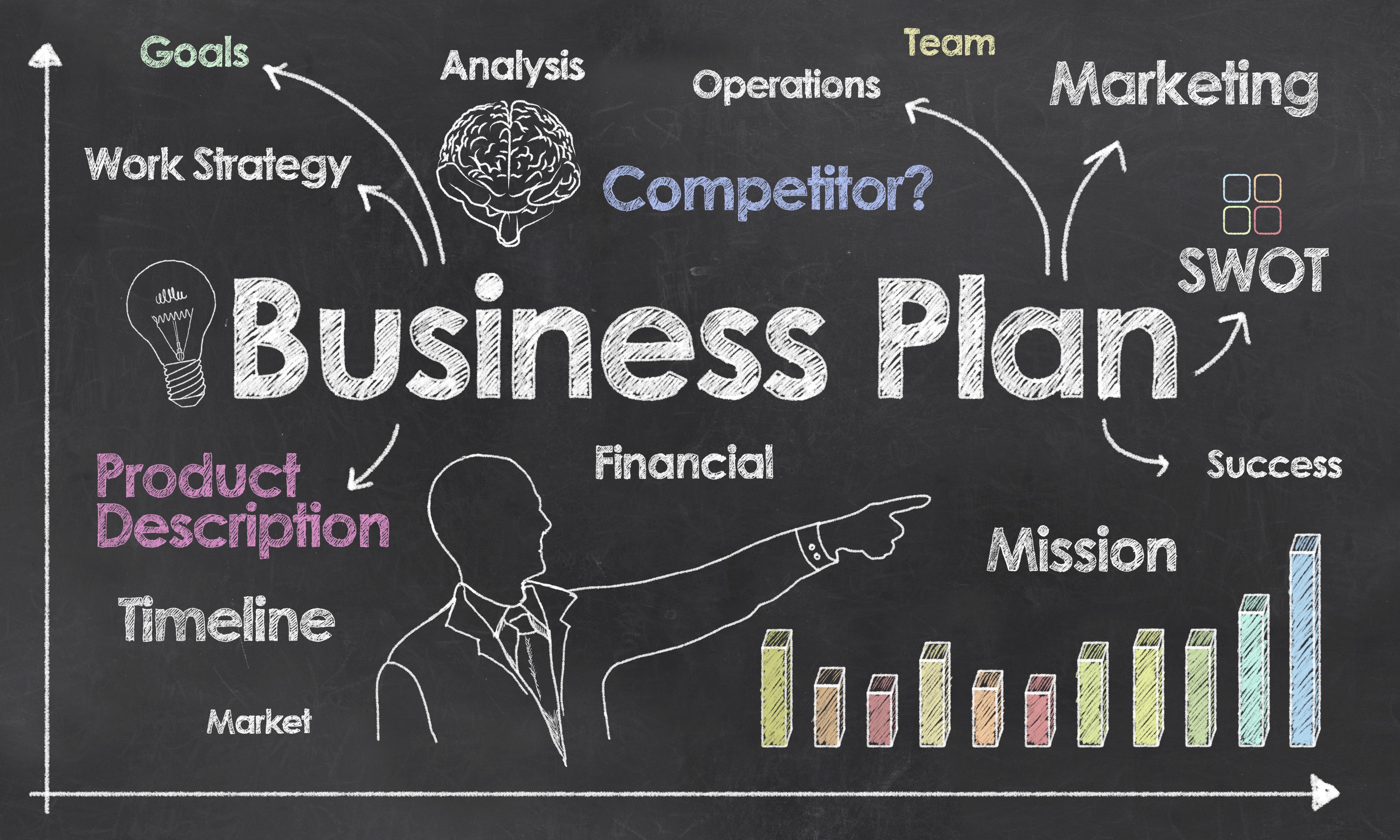 Crafting a Simple ⁢Business Plan That Works