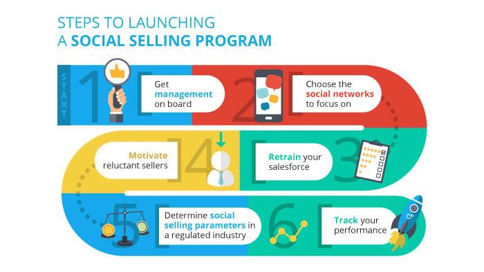 Measuring the Success of Your Social Selling Efforts