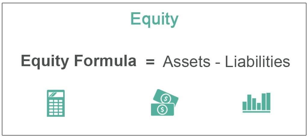 How to Calculate Equity with Simple Formulas