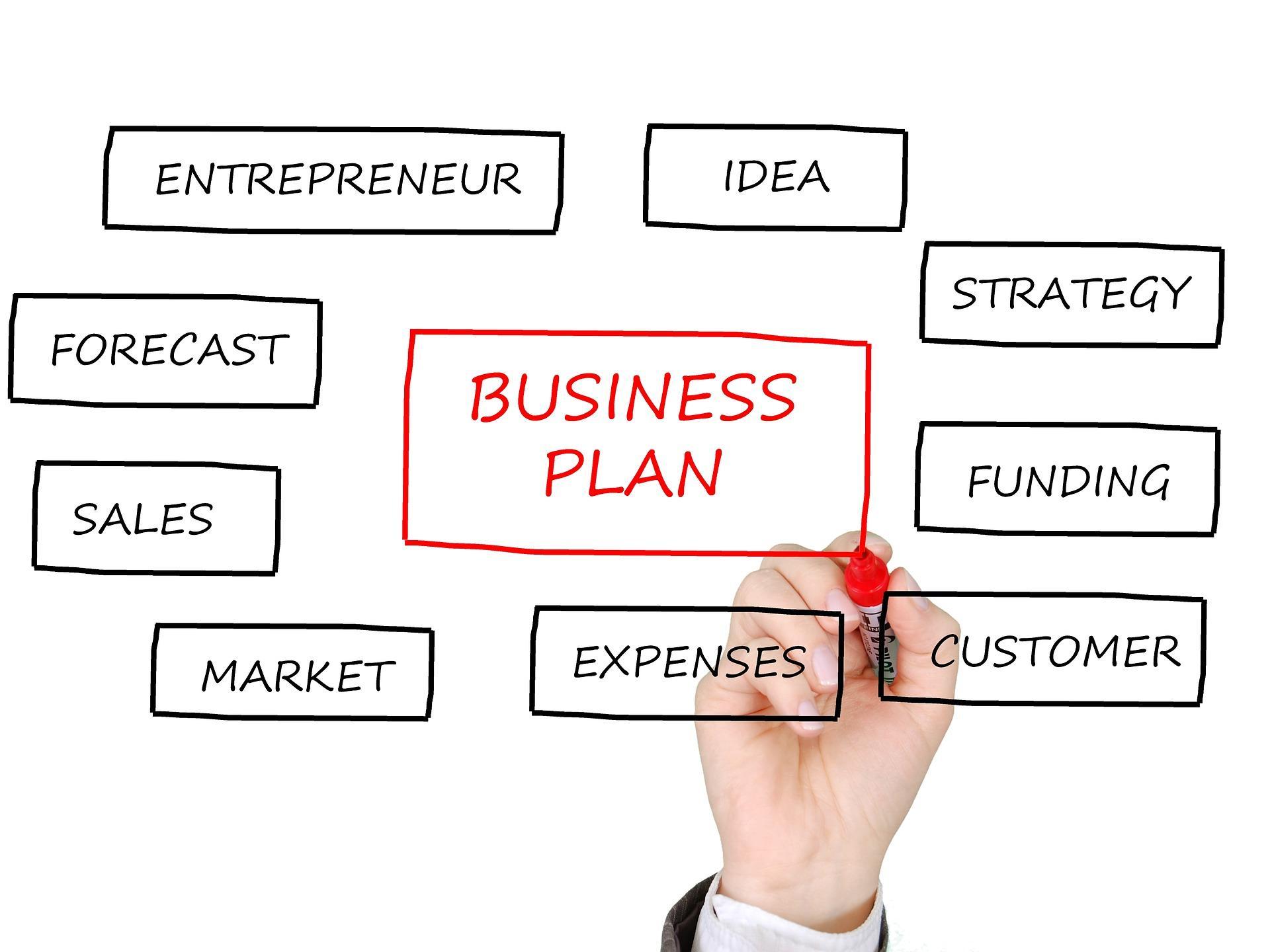 Finalizing Your Plan for Submission