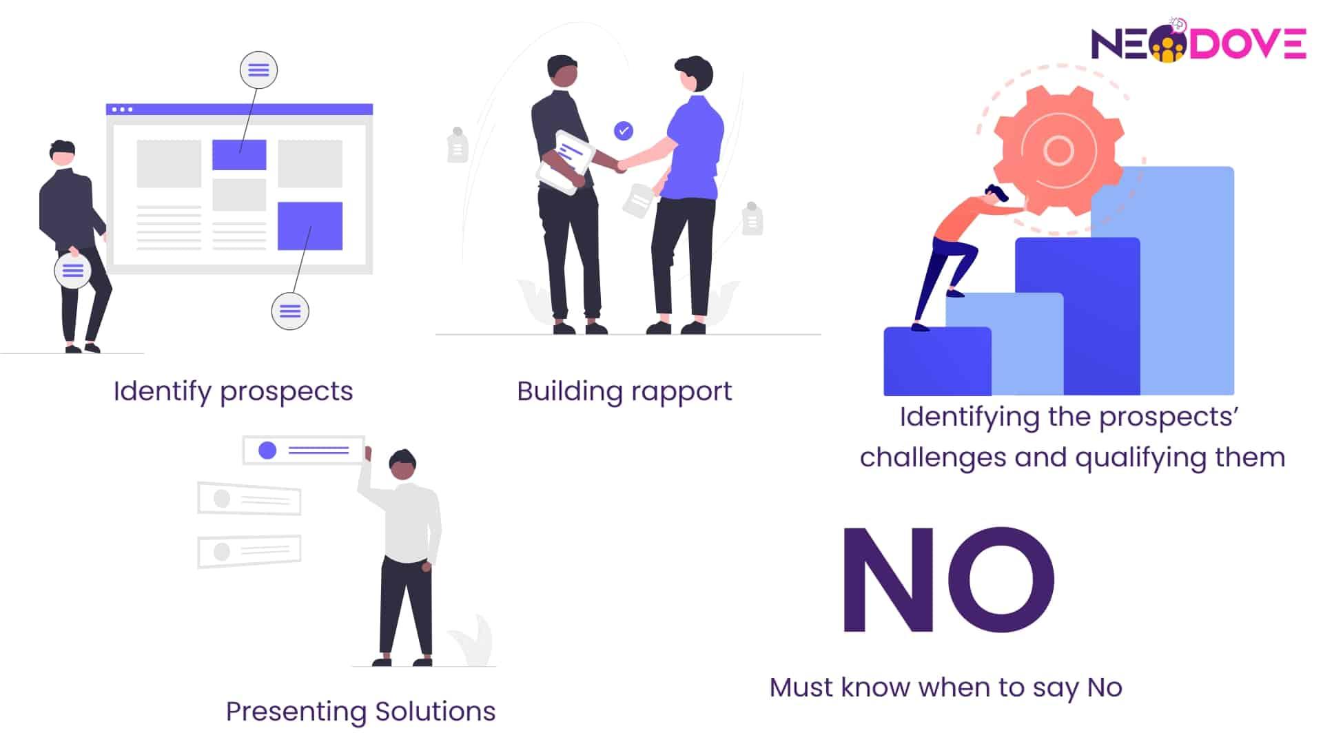 Implementing⁣ Effective Sales Techniques ⁣for Better Conversion