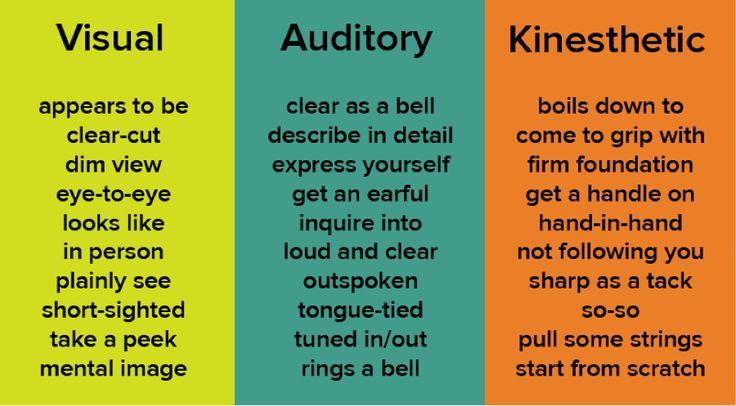 Using Sensory Language to Enhance‍ the⁤ Customer Experience