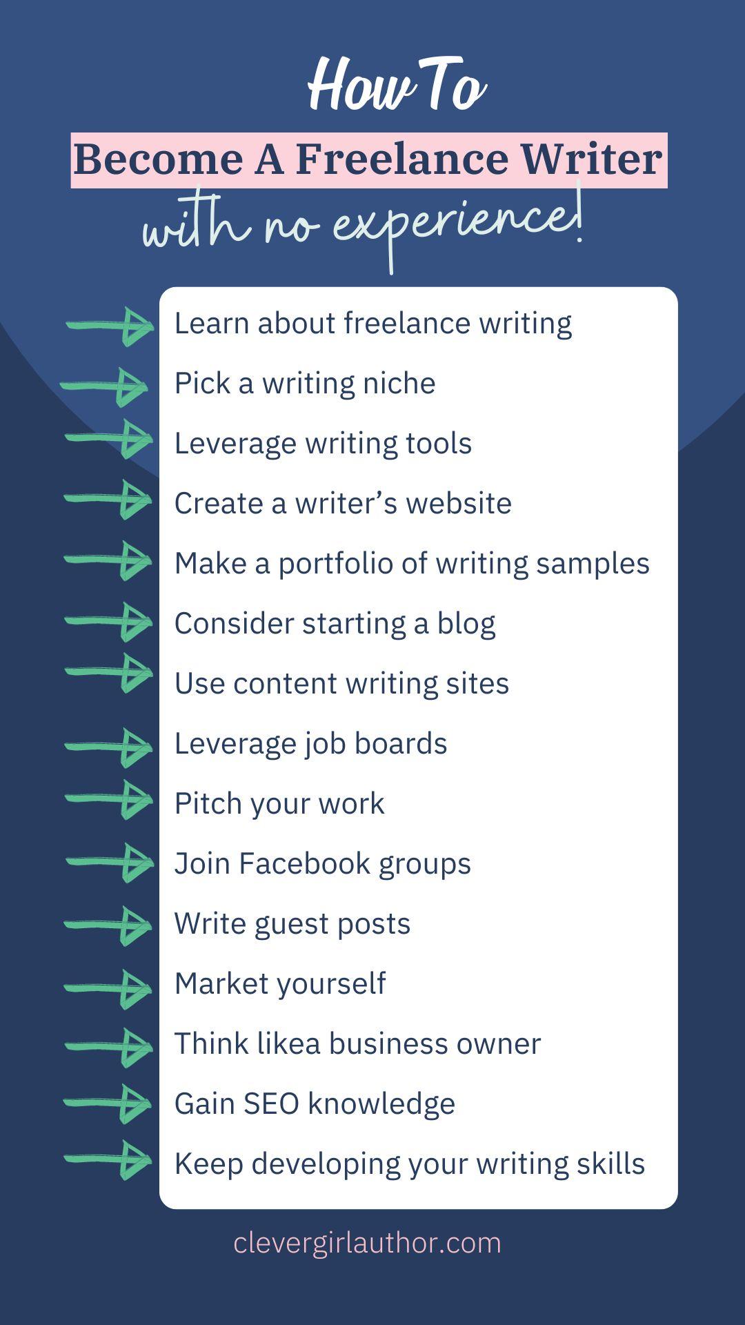 Staying Motivated and Organized in ​Your Freelance‍ Journey
