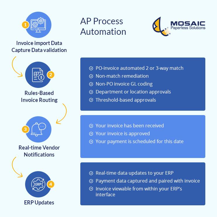 Automating the Import Process​ for Consistent Content Flow