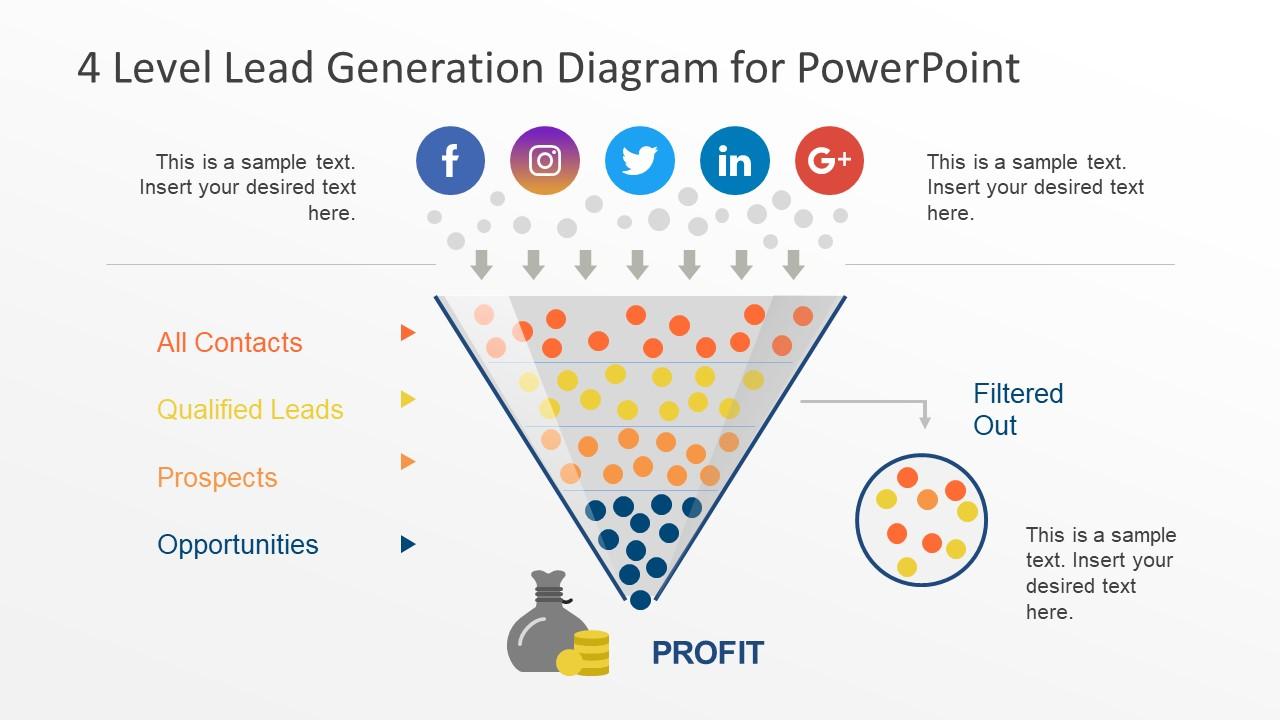 Effective Lead Generation ⁣Strategies for Inbound Sales