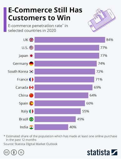 Staying Updated⁢ on‌ Trends and Customer Preferences
