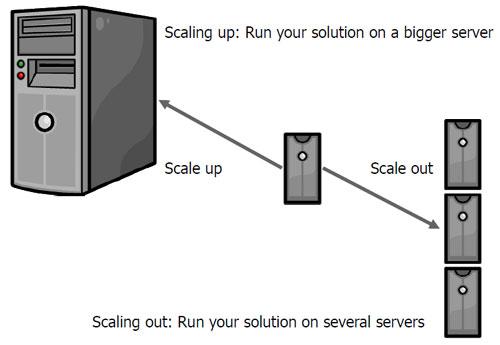 Scalability Options:⁣ Growing​ Your Site with Tiiny Host