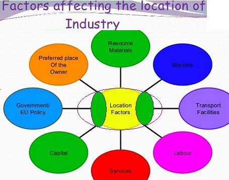 Finding⁢ the Right​ Location: Factors to‌ Consider⁣ for Your‌ Business