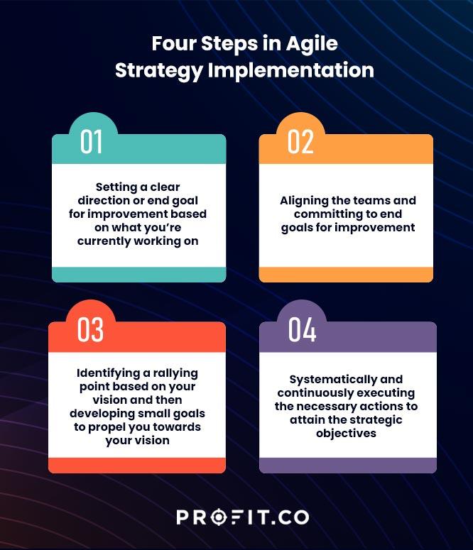Staying Agile: Adapting Strategies to ⁢Market Changes