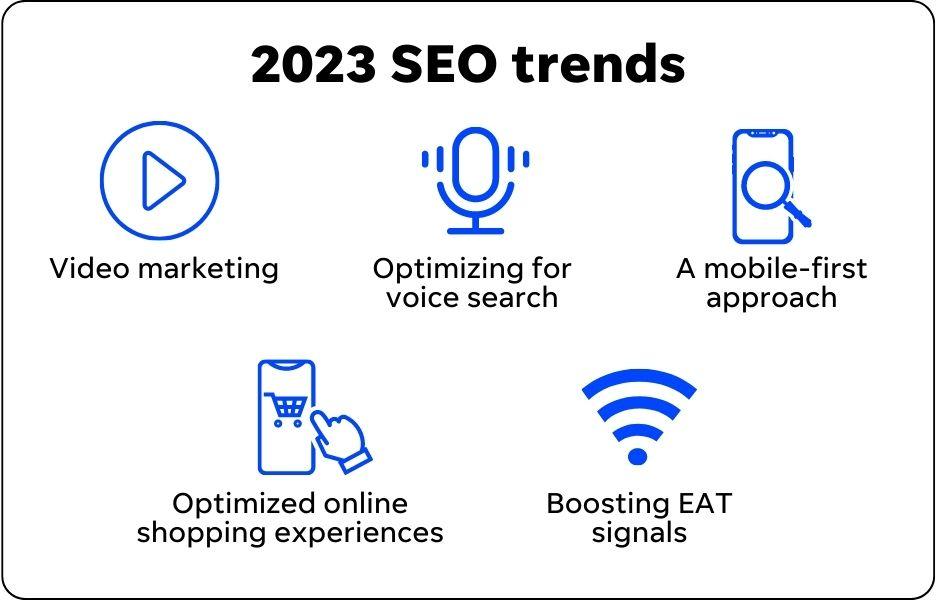 Keeping Up with Trends: Staying Ahead in the Ever-Changing SEO Landscape