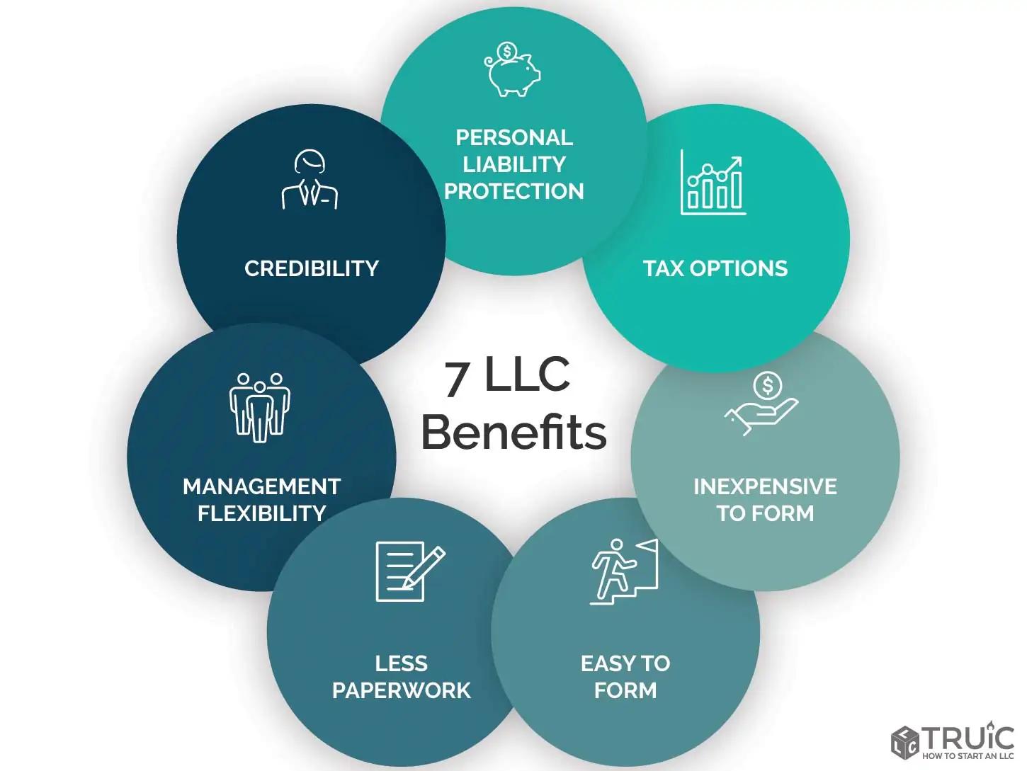 Real-Life Examples: LLCs vs ‍Partnerships in Action