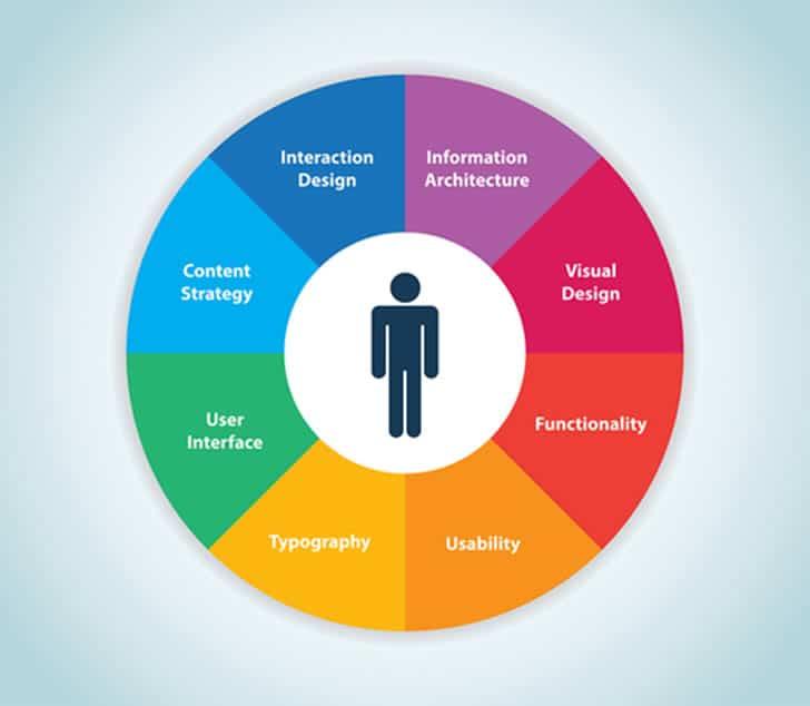 Navigating User Experience in Fashion E-commerce