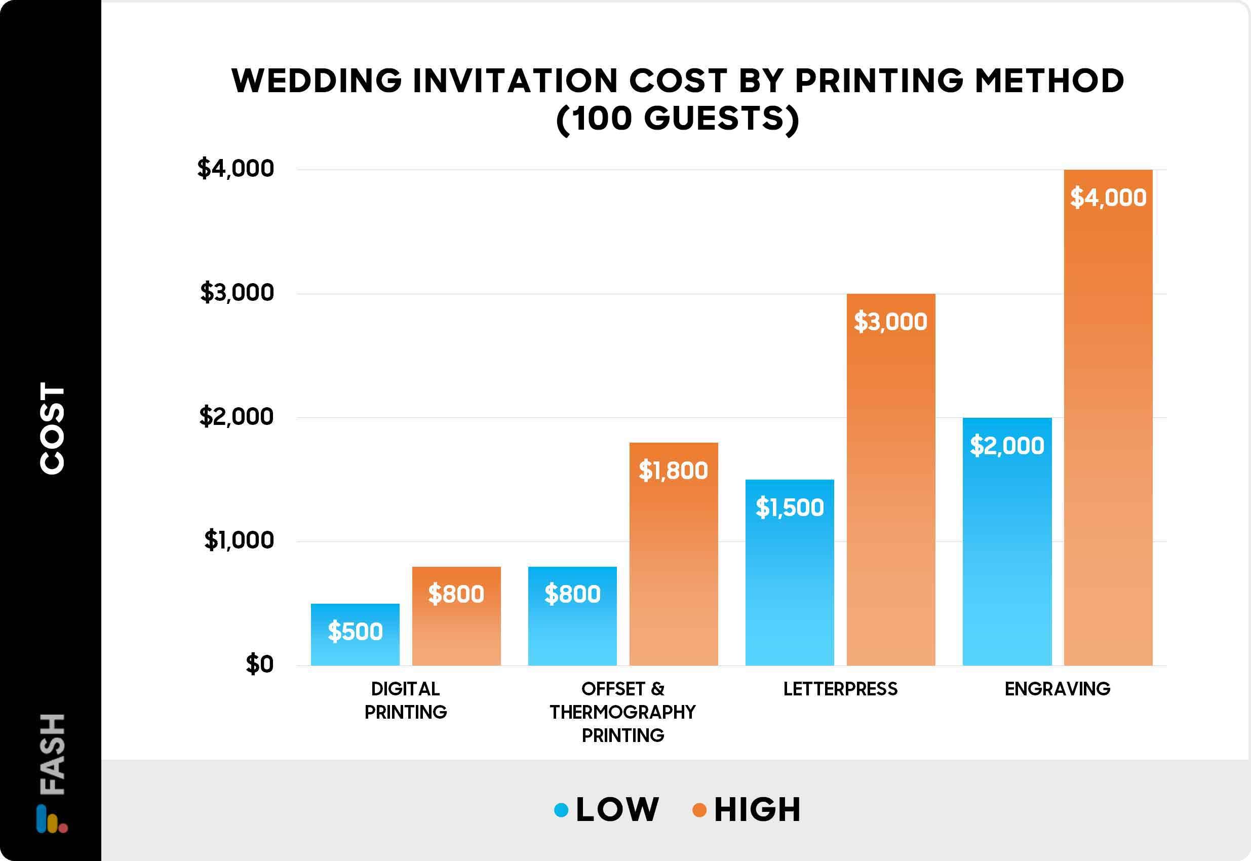 Navigating Pricing Strategies to Attract Customers and ⁢Ensure Profitability