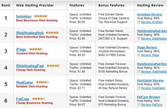 Examining‍ Features: What ​Each Hosting Provider ‍Offers