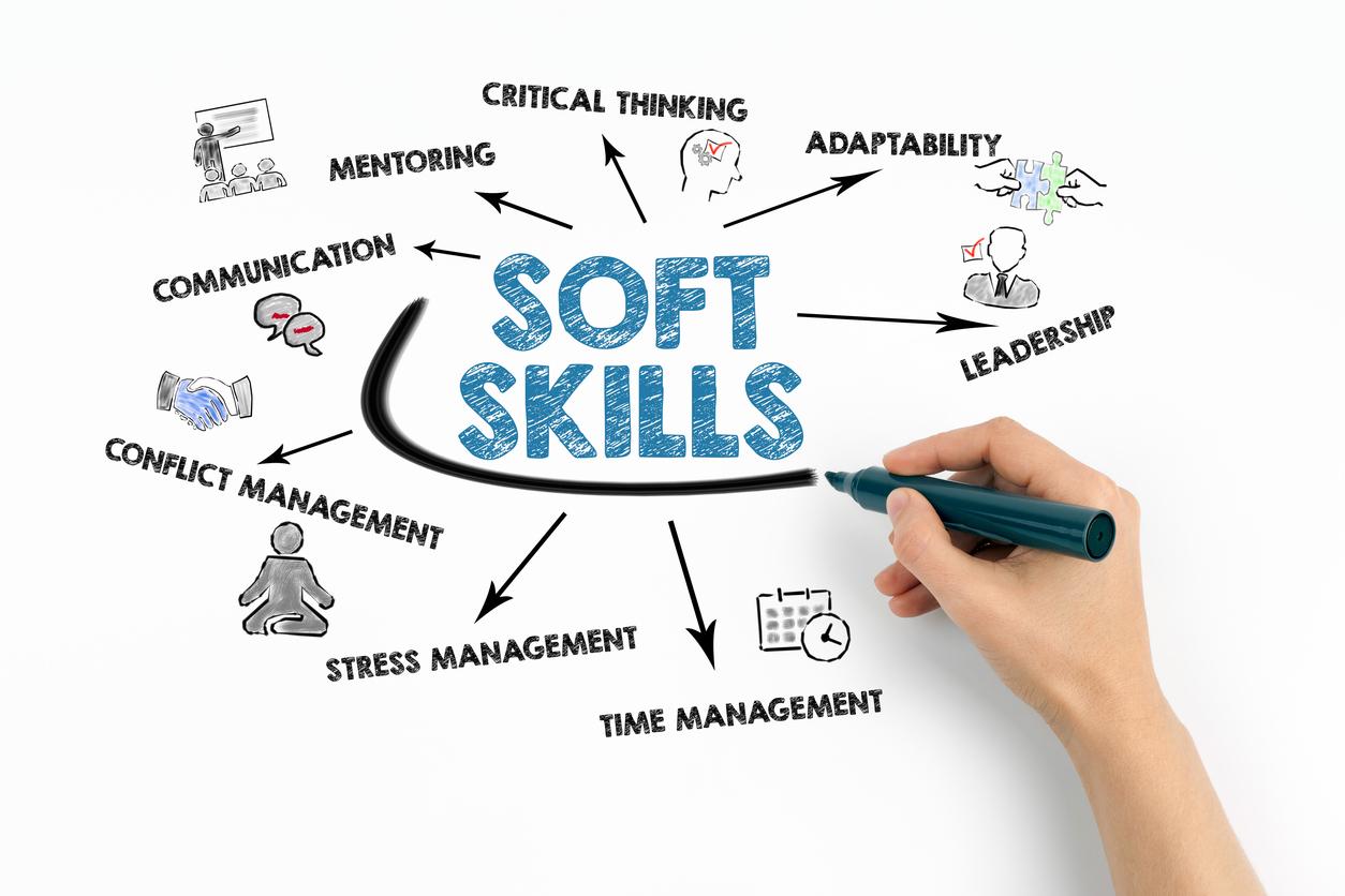 Top⁤ Industries That Value Skills ‍Over Degrees
