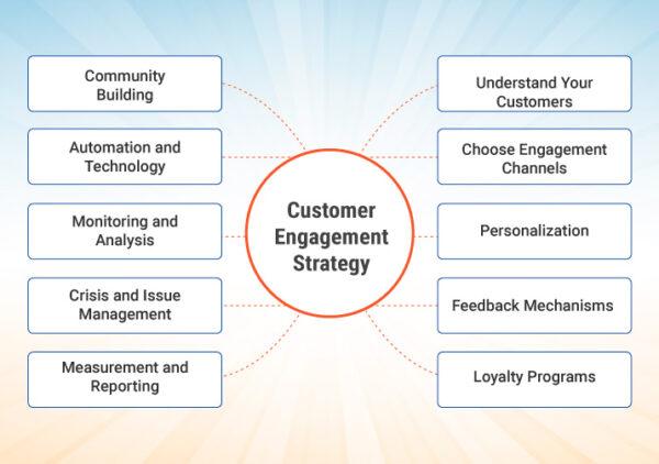 Customer Engagement Strategies to Boost Sales