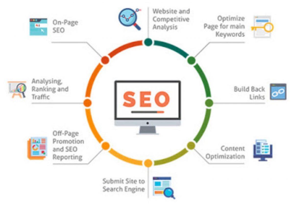 SEO Benefits of⁤ Choosing‌ the Right Hosting⁤ Provider