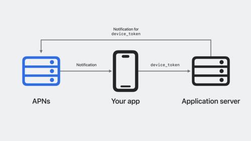 Key Features to‌ Look for in a Push Notification ⁣Service