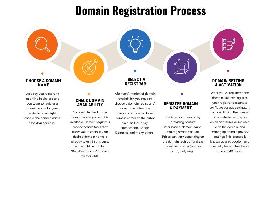 Best Domain Registrars