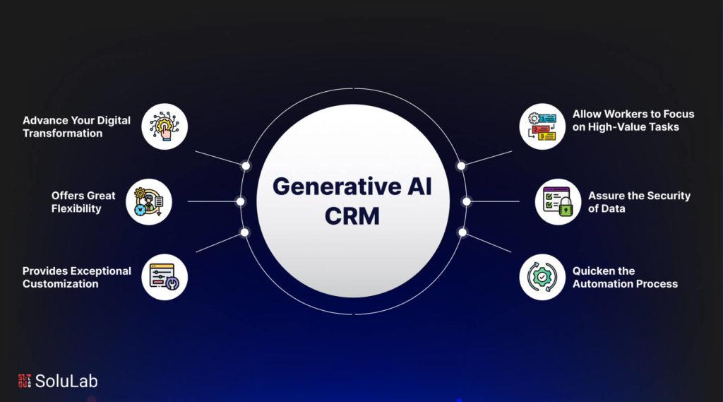 Integrating AI CRM Tools with Existing Systems
