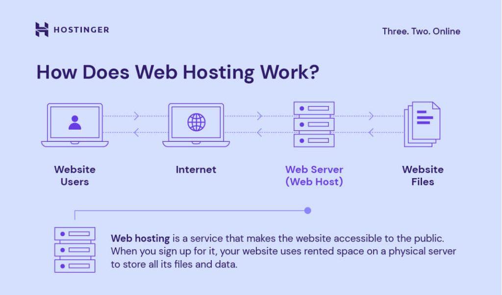Security Features That Make a Difference in ⁣Cloud ⁢Hosting