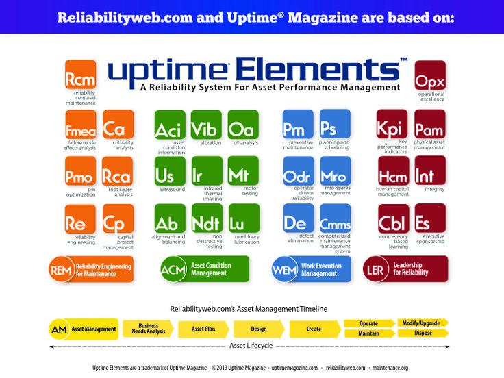 Evaluating Uptime ⁣Reliability: ‍Keeping Your Site Live⁣ and Running