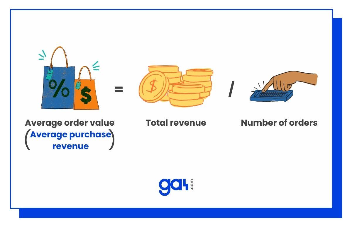 Effective Strategies​ to Boost Your Average Purchase⁣ Value