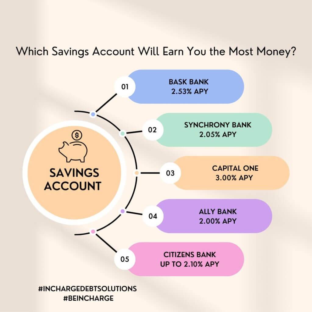 Utilizing High-Yield Savings Accounts for Effortless Earnings
