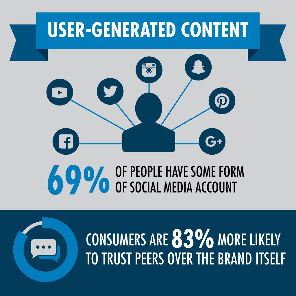 Best Practices for Curating User Generated Content