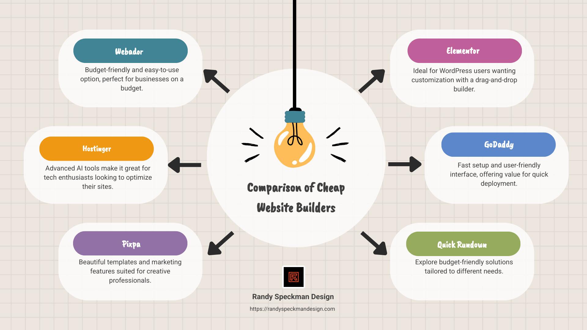 Budget-Friendly⁢ AI Options for Everyone