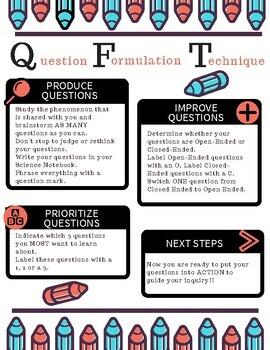 Mastering‌ the Art of ‌Question Formulation