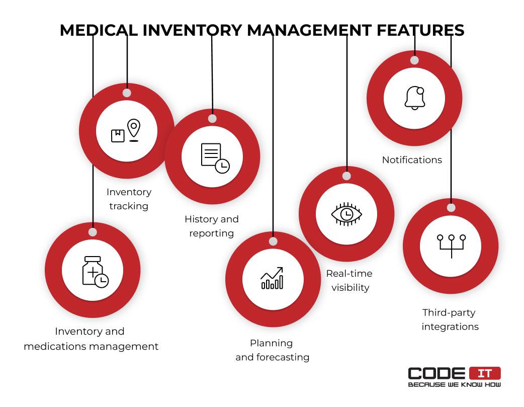 Best Practices for Inventory Management