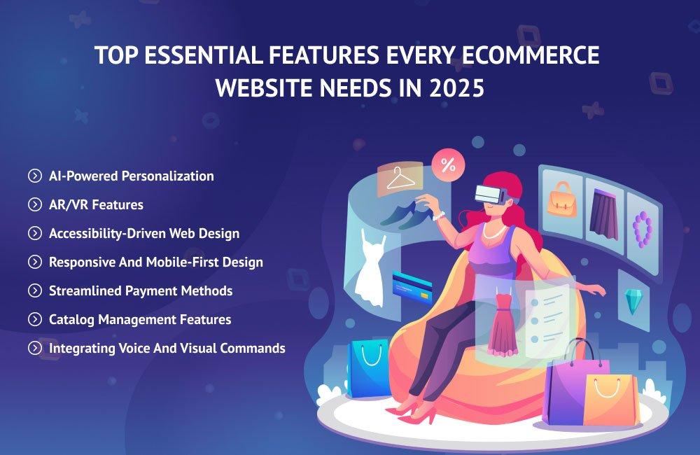 Understanding Your Ecommerce‌ Needs Before You Choose