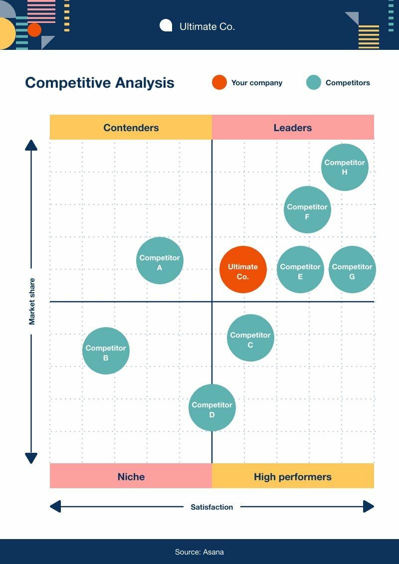 Formulating​ Your Strategy: How to Use Insights for Your Advantage
