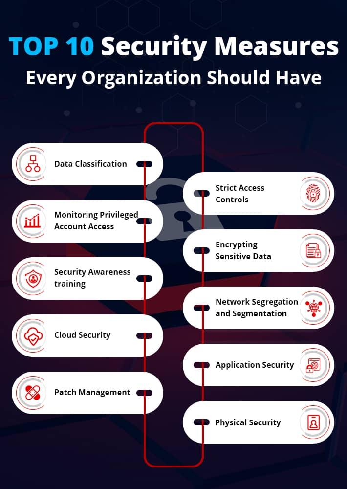 Security Measures: ​How ‌They Protect Your Website