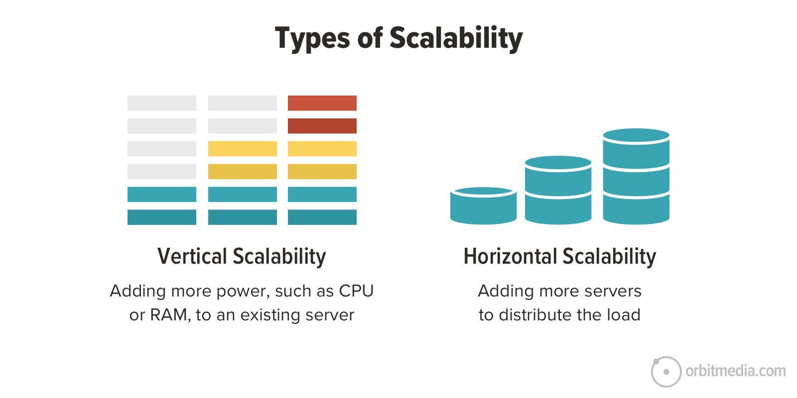 Scalability:​ Preparing for Growth with Your Hosting Service