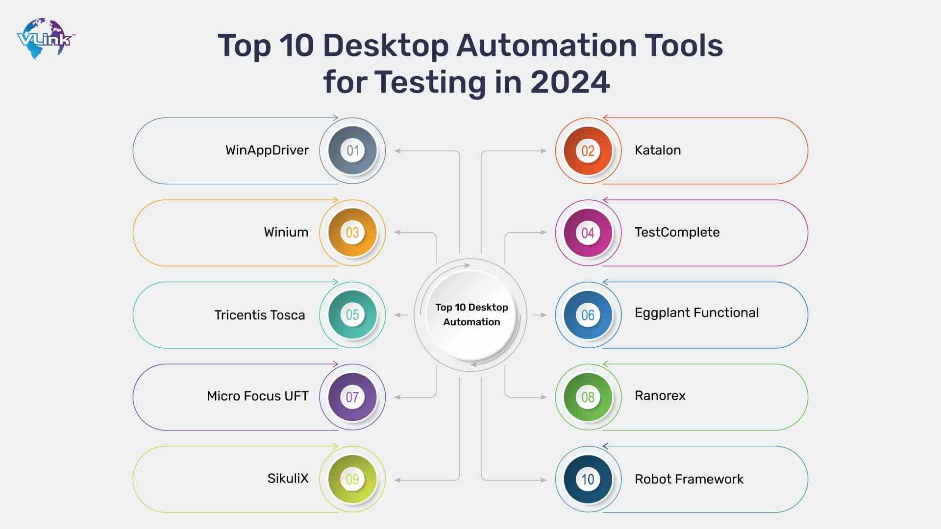 How to ⁢Automate Repetitive Tasks‌ with the‍ Right Tools