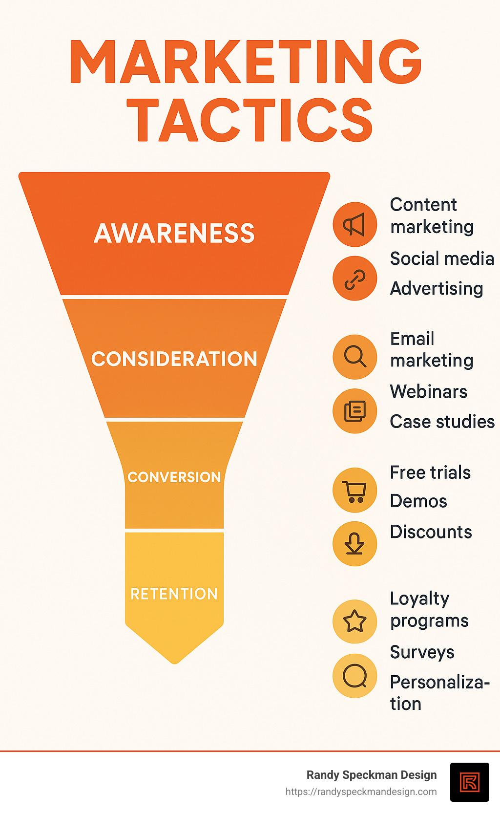Assessing Marketing Tactics: Which Channels Are‍ Working for Your Competitors?