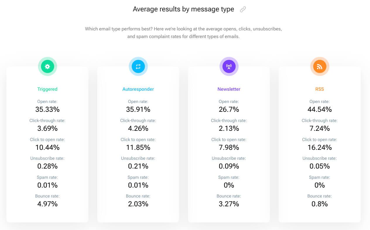 Analyzing Email Performance ‍to ⁤Refine Your​ Strategy