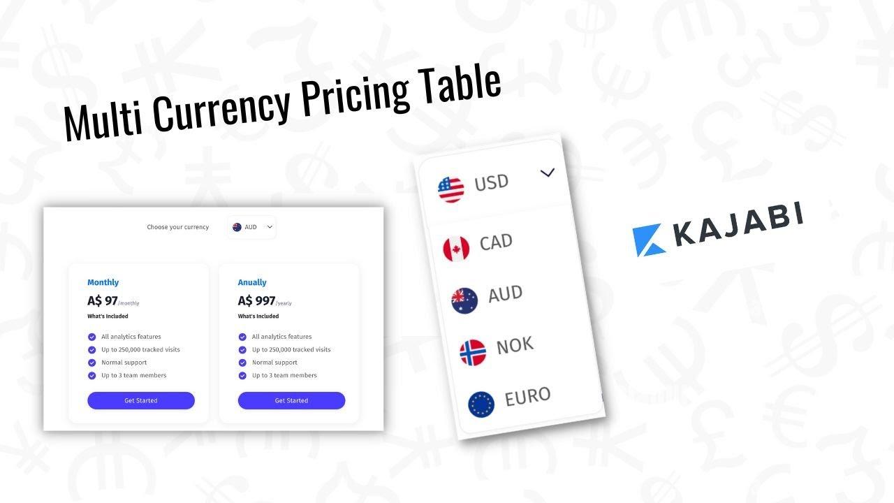 Adapting Your⁤ Marketing ‌Strategy​ for Multi-Currency Success