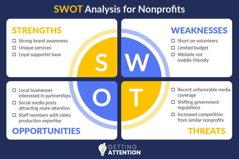 Exploring the Benefits of‌ Product Sales for Nonprofits
