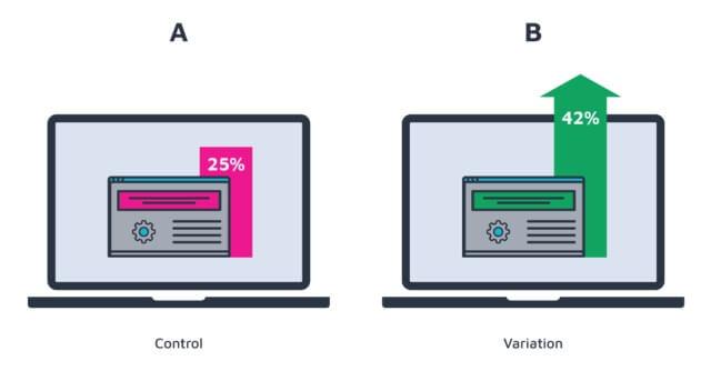 The Role of A/B Testing in⁣ Boosting Your Notification Success