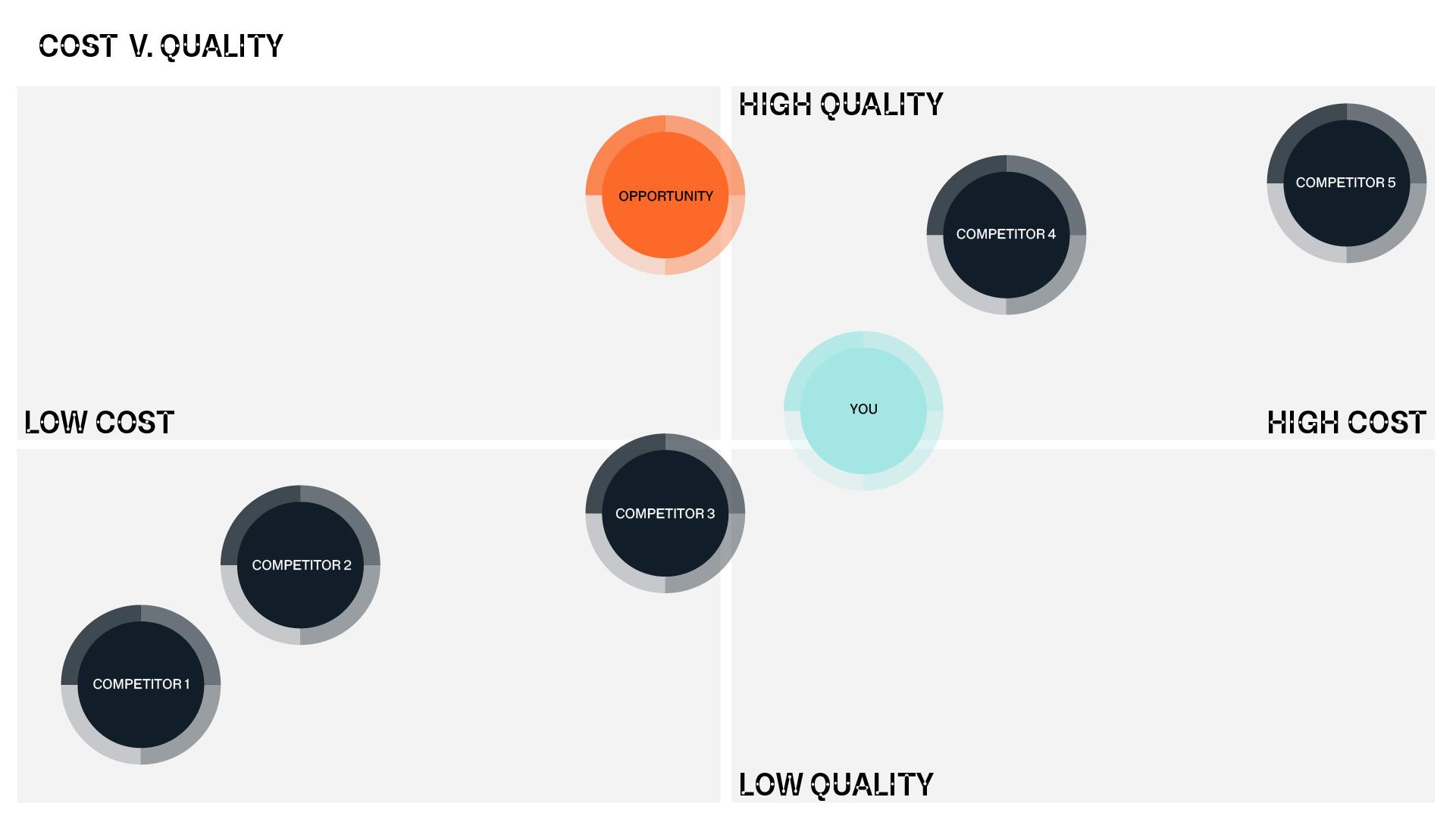 Analyzing Competitor Strengths and Weaknesses: What to Look For