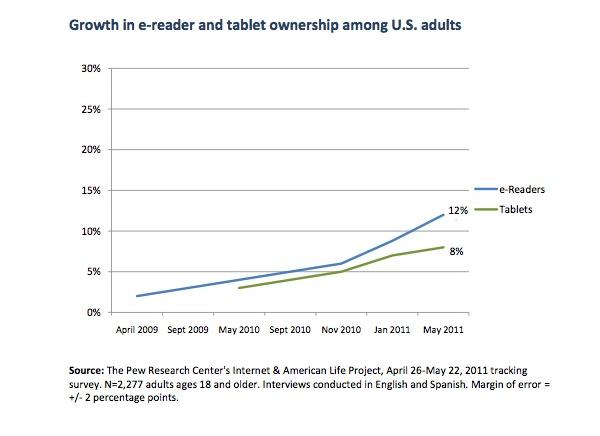 Embracing the Journey: Your Growth‌ as a Reader
